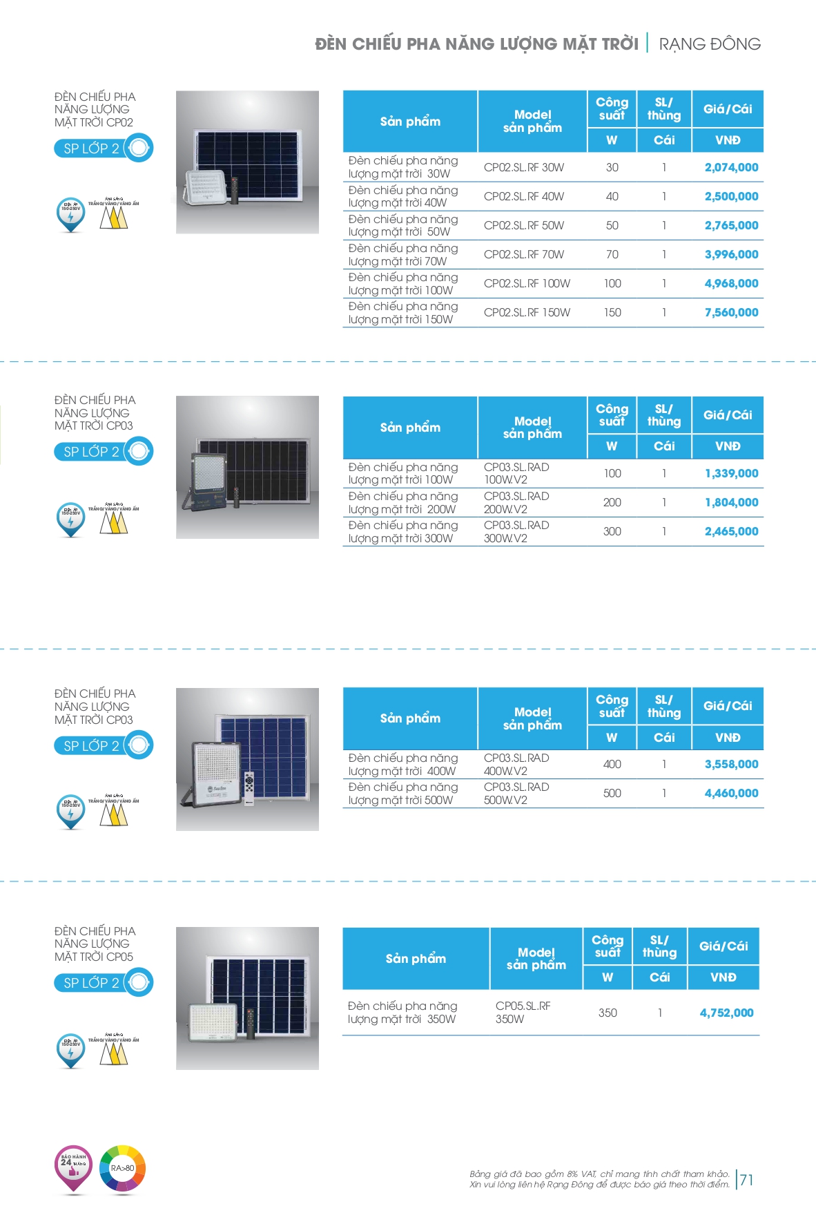Bảng giá đèn LED Rạng Đông mới nhất